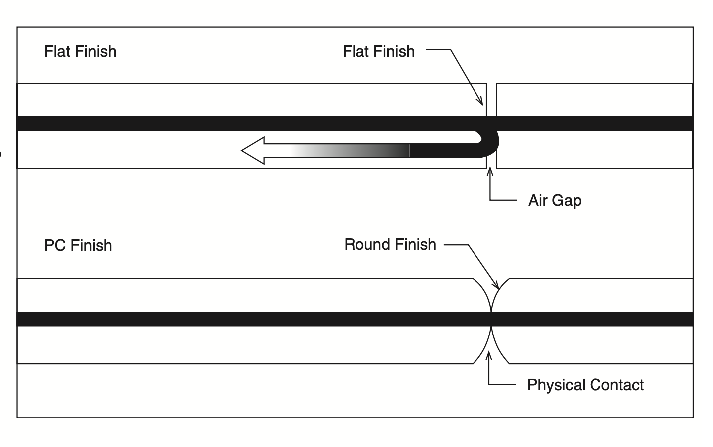 افت انعکاسی بازگشتی